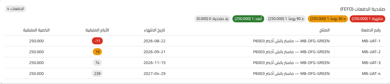 Batch expiry (FEFO) report in X-WORK
