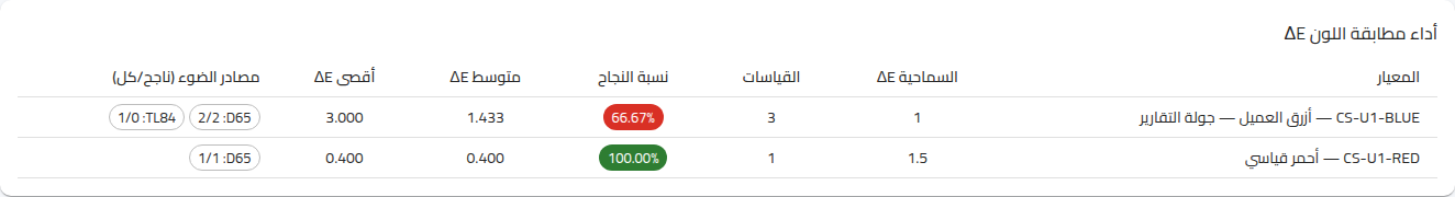 Colour matching (ΔE) report in X-WORK