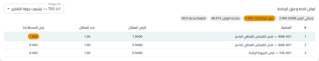 Line balance and bottleneck report in X-WORK