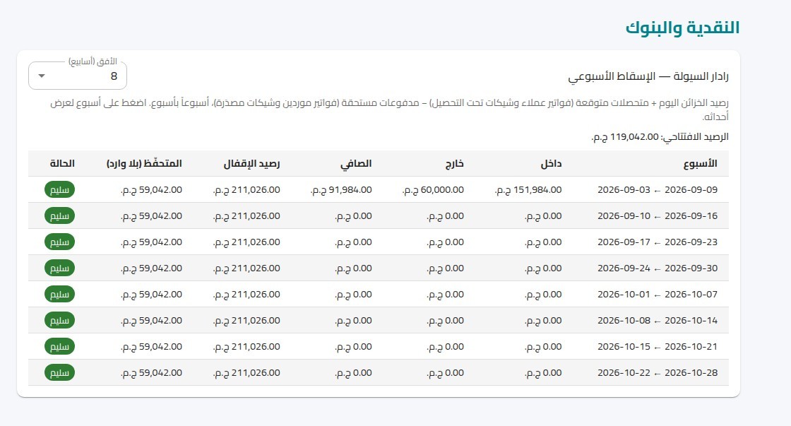 رادار السيولة في X-WORK: إسقاط نقدي أسبوعي للداخل والخارج ورصيد الإقفال
