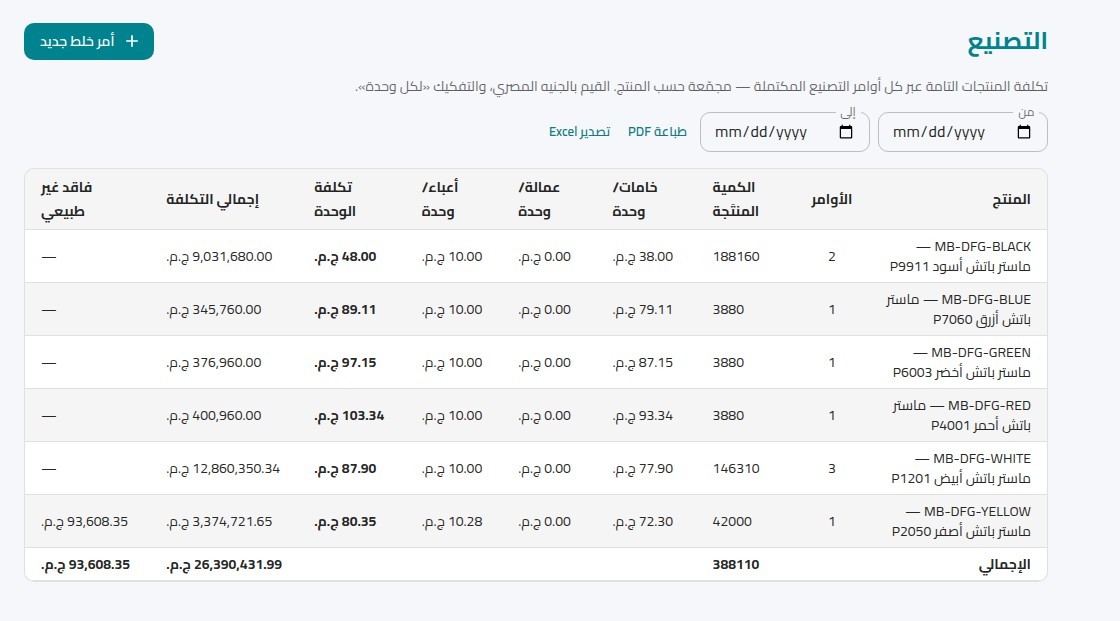 تكلفة المنتج التام لكل وحدة عبر أوامر التصنيع المكتملة في X-WORK
