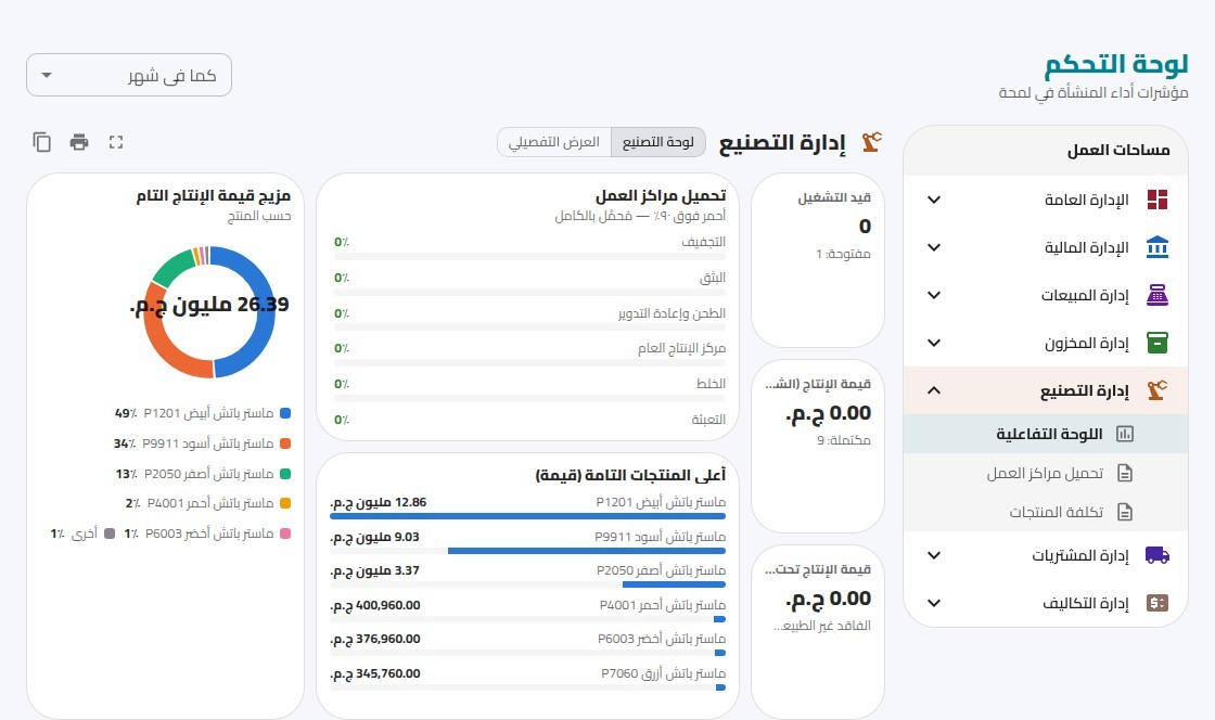 لوحة التصنيع في X-WORK: مزيج قيمة الإنتاج التام بالمنتج وتحميل مراكز العمل وأعلى المنتجات قيمة