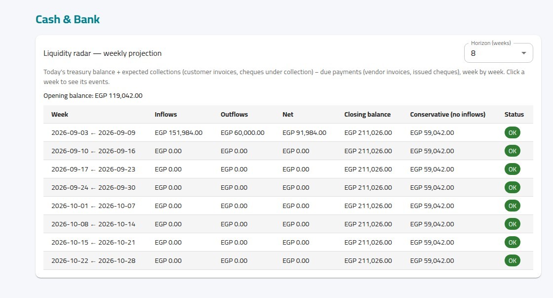 X-WORK liquidity radar: a weekly cash projection with inflows, outflows and closing balance