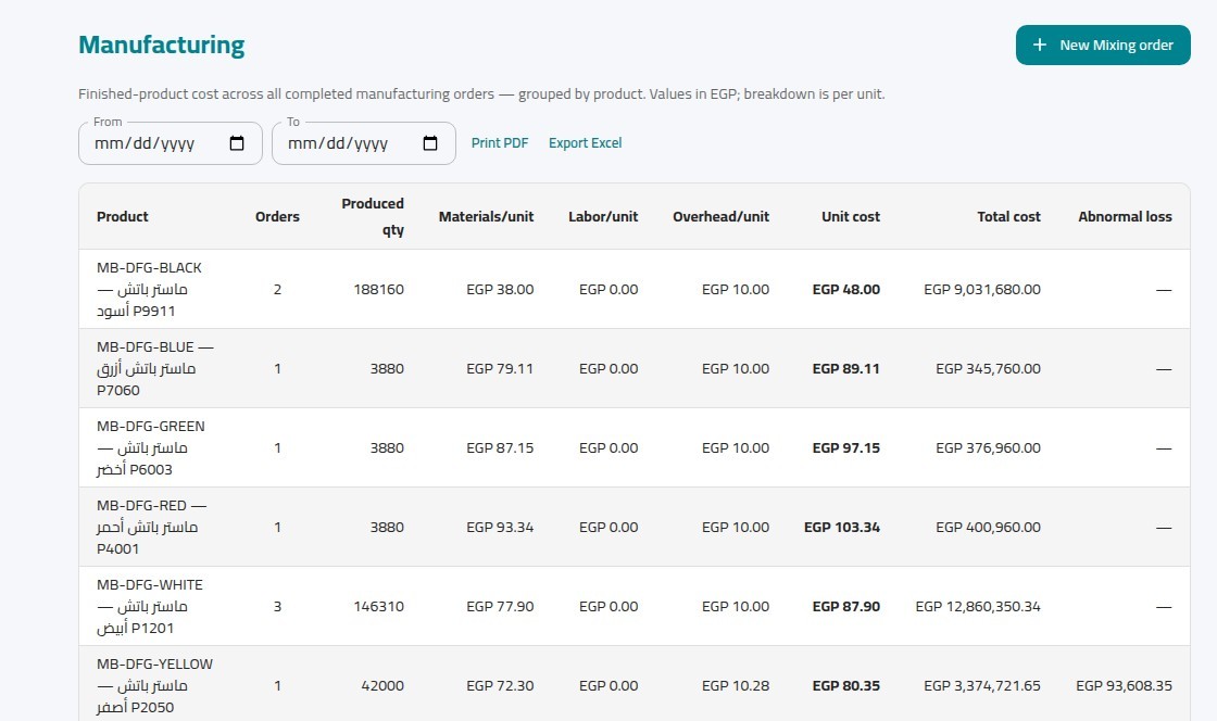 Finished-product cost per unit across completed manufacturing orders in X-WORK