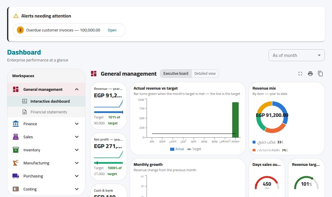 X-WORK executive dashboard: revenue versus target, revenue mix, monthly growth and days sales outstanding