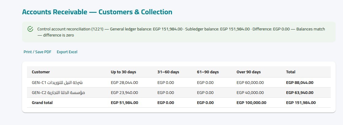 X-WORK receivables ageing screen with buckets and customer balances